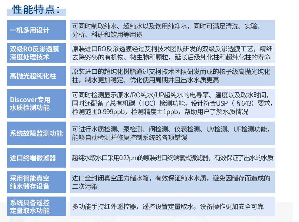 廣東疾控中心實(shí)驗(yàn)室純水機(jī)DISCV-I插圖1
